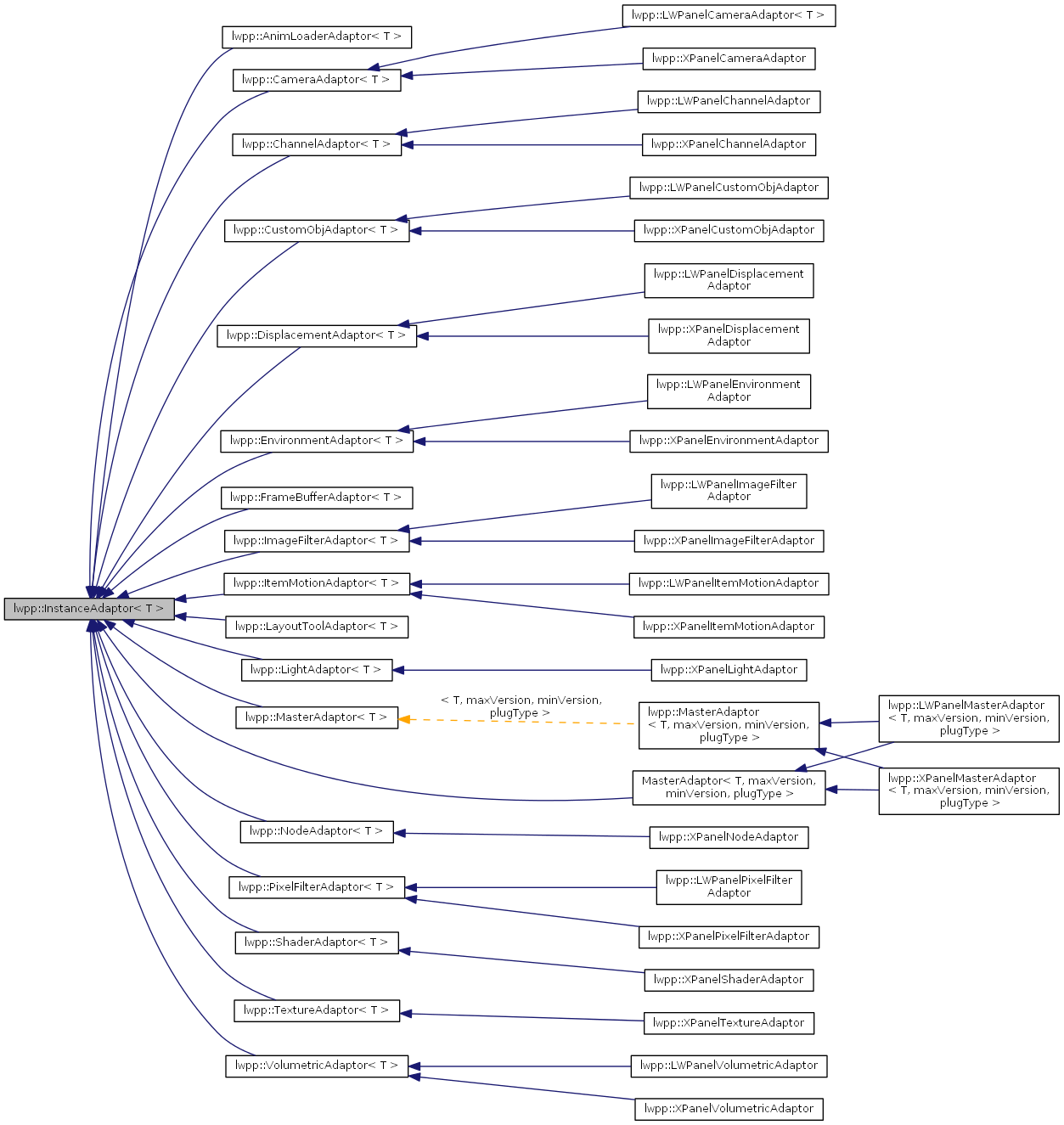 Inheritance graph