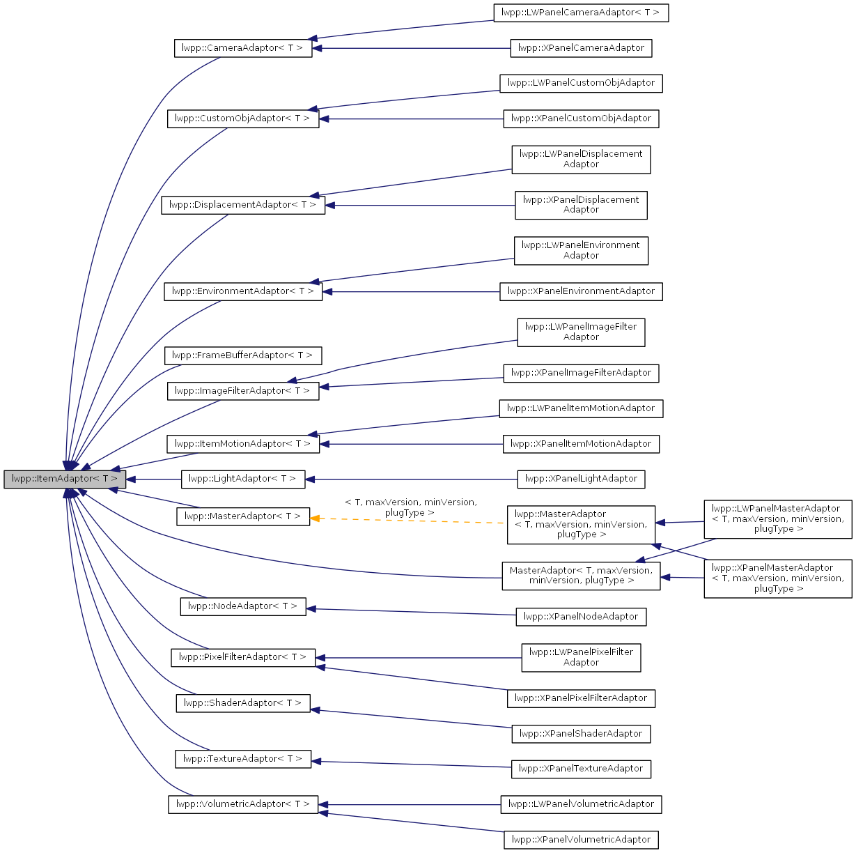 Inheritance graph